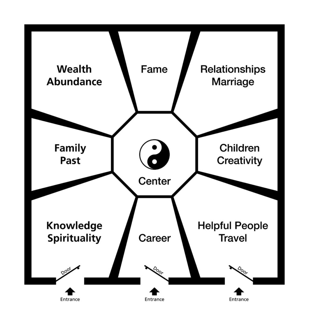 Bagua Map for Feng Shui