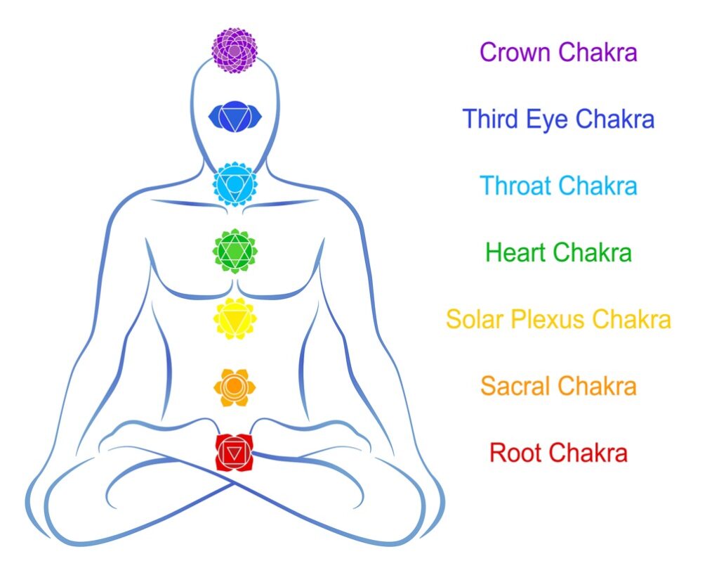 chakra map